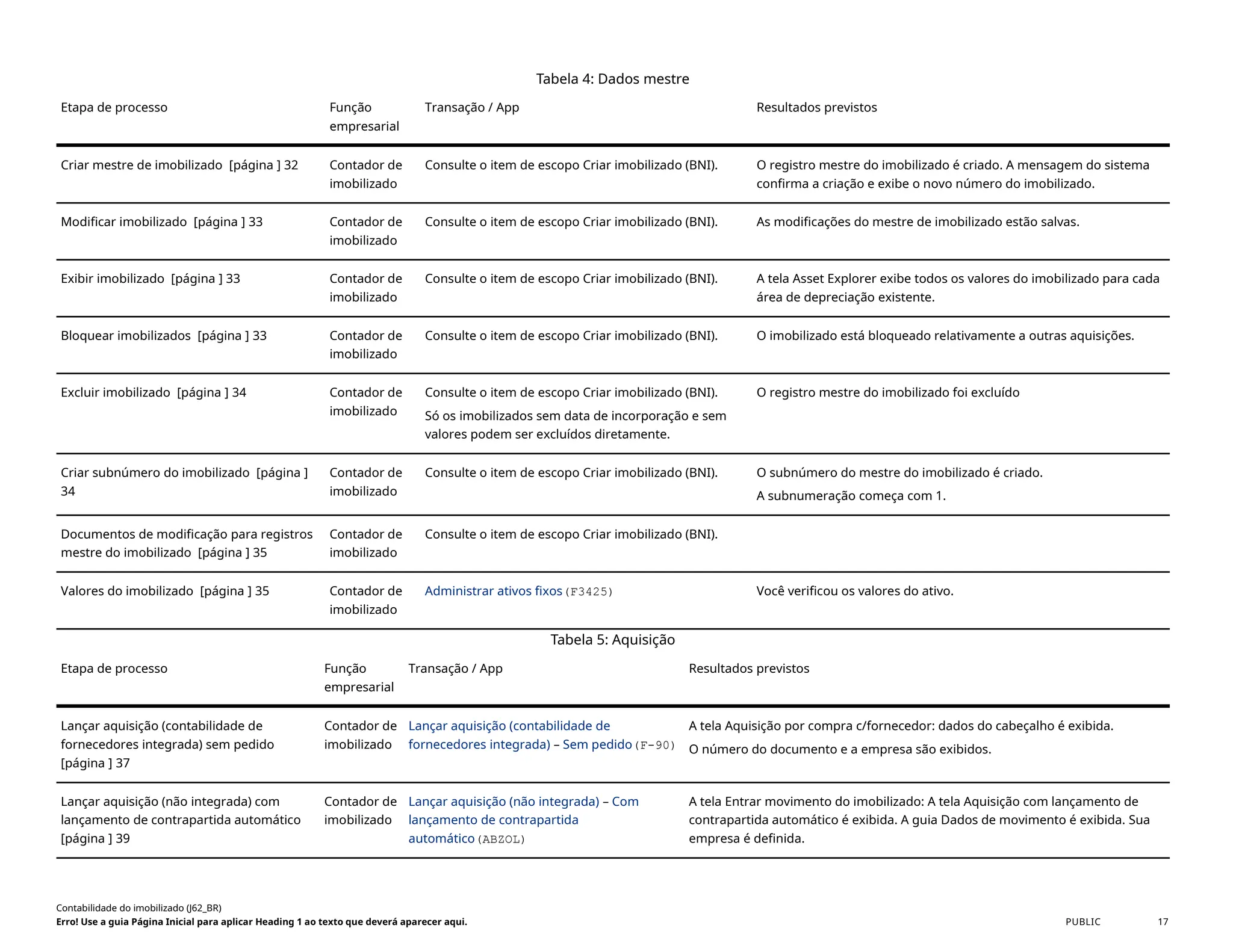 Tabela 4: Dados mestre
Etapa de processo Função
empresarial
Transação / App Resultados previstos
Criar mestre de imobilizado [página ] 32 Contador de
imobilizado
Consulte o item de escopo Criar imobilizado (BNI). O registro mestre do imobilizado é criado. A mensagem do sistema
confirma a criação e exibe o novo número do imobilizado.
Modificar imobilizado [página ] 33 Contador de
imobilizado
Consulte o item de escopo Criar imobilizado (BNI). As modificações do mestre de imobilizado estão salvas.
Exibir imobilizado [página ] 33 Contador de
imobilizado
Consulte o item de escopo Criar imobilizado (BNI). A tela Asset Explorer exibe todos os valores do imobilizado para cada
área de depreciação existente.
Bloquear imobilizados [página ] 33 Contador de
imobilizado
Consulte o item de escopo Criar imobilizado (BNI). O imobilizado está bloqueado relativamente a outras aquisições.
Excluir imobilizado [página ] 34 Contador de
imobilizado
Consulte o item de escopo Criar imobilizado (BNI).
Só os imobilizados sem data de incorporação e sem
valores podem ser excluídos diretamente.
O registro mestre do imobilizado foi excluído
Criar subnúmero do imobilizado [página ]
34
Contador de
imobilizado
Consulte o item de escopo Criar imobilizado (BNI). O subnúmero do mestre do imobilizado é criado.
A subnumeração começa com 1.
Documentos de modificação para registros
mestre do imobilizado [página ] 35
Contador de
imobilizado
Consulte o item de escopo Criar imobilizado (BNI).
Valores do imobilizado [página ] 35 Contador de
imobilizado
Administrar ativos fixos(F3425) Você verificou os valores do ativo.
Tabela 5: Aquisição
Etapa de processo Função
empresarial
Transação / App Resultados previstos
Lançar aquisição (contabilidade de
fornecedores integrada) sem pedido
[página ] 37
Contador de
imobilizado
Lançar aquisição (contabilidade de
fornecedores integrada) – Sem pedido(F-90)
A tela Aquisição por compra c/fornecedor: dados do cabeçalho é exibida.
O número do documento e a empresa são exibidos.
Lançar aquisição (não integrada) com
lançamento de contrapartida automático
[página ] 39
Contador de
imobilizado
Lançar aquisição (não integrada) – Com
lançamento de contrapartida
automático(ABZOL)
A tela Entrar movimento do imobilizado: A tela Aquisição com lançamento de
contrapartida automático é exibida. A guia Dados de movimento é exibida. Sua
empresa é definida.
Contabilidade do imobilizado (J62_BR)
Erro! Use a guia Página Inicial para aplicar Heading 1 ao texto que deverá aparecer aqui. PUBLIC 17
 