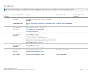 Procedimento
Nota Crie 5 imobilizados legados com descrições diferentes. Certifique-se de que a descrição do imobilizado comece com a palavra Legado.
Etapa de
processo
Nome da etapa de teste Instrução Resultado esperado Aprovada / Reprovada /
Comentário
1 Efetuar login Efetue login no launchpad do SAP Fiori como Contador de
imobilizado.
2 Acessar o app SAP Fiori Abra Criar registro mestre do imobilizado - Para imobilizado antigo
(AS91).
A tela Criar dados legados é exibida.
3 Inserir detalhes do
movimento
Efetue as seguintes entradas e pressione Enter:
Classe do imobilizado: Por exemplo, 3200
Empresa: por exemplo, 1410
4 Inserir detalhes do
movimento
Efetue as seguintes entradas:
Descrição: imobilizado antigo xxxxxx
Incorporado em: data, por exemplo 08/04/2016
Nota Este é um imobilizado do exercício anterior.
Selecione a guia Dependente de tempo.
5 Inserir detalhes do
movimento
Efetue as seguintes entradas:
Centro de custo: por exemplo, 14101301
6 Inserir detalhes do
movimento
Selecione a guia Áreas de depreciação.
Confirme Chave, Validade e Data de início.
Você verificou esses campos.
7 Salvar o registro Clique em Salvar (no lado inferior direito). Anote o imobilizado# ______________.
Contabilidade do imobilizado (J62_BR)
Erro! Use a guia Página Inicial para aplicar Heading 1 ao texto que deverá aparecer aqui. PUBLIC 12
 