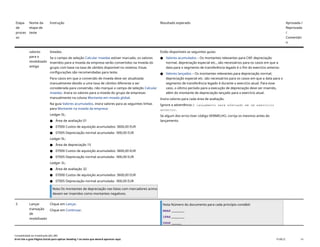 Etapa
de
proces
so
Nome da
etapa de
teste
Instrução Resultado esperado Aprovada /
Reprovada
/
Comentári
o
valores
para o
imobilizado
antigo
listadas.
Se o campo de seleção Calcular moedas estiver marcado, os valores
inseridos para a moeda da empresa serão convertidos na moeda do
grupo com base na taxa de câmbio disponível no sistema. Essas
configurações são recomendadas para teste.
Para casos em que a conversão de moeda deve ser atualizada
manualmente devido a uma taxa de câmbio diferente a ser
considerada para conversão, não marque o campo de seleção Calcular
moedas. Insira os valores para a moeda do grupo de empresas
manualmente na coluna Montante em moeda global.
Na guia Valores acumulados, insira valores para as seguintes linhas
para Montante na moeda da empresa:
Ledger 0L:
● Área de avaliação 01
● 07000 Custos de aquisição acumulados: 3600,00 EUR
● 07005 Depreciação normal acumulada: -900,00 EUR
Ledger 0L:
● Área de depreciação 15
● 07000 Custos de aquisição acumulados: 3600,00 EUR
● 07005 Depreciação normal acumulada: -900,00 EUR
Ledger 2L:
● Área de avaliação 32
● 07000 Custos de aquisição acumulados: 3600,00 EUR
● 07005 Depreciação normal acumulada: -900,00 EUR
Nota Os montantes de depreciação nas listas com marcadores acima
devem ser inseridos como montantes negativos.
Estão disponíveis as seguintes guias:
● Valores acumulados – Os montantes relevantes para CAP, depreciação
normal, depreciação especial etc., são necessários para os casos em que a
data para o segmento de transferência legado é o fim do exercício anterior.
● Valores lançados – Os montantes relevantes para depreciação normal,
depreciação especial etc. são necessários para os casos em que a data para o
segmento de transferência legado é durante o exercício atual. Para esse
caso, o último período para a execução de depreciação deve ser inserido,
além do montante de depreciação lançado para o exercício atual.
Insira valores para cada área de avaliação.
Ignore a advertência O lançamento será efetuado em um exercício
anterior.
Se algum dos erros tiver código VERMELHO, corrija os mesmos antes do
lançamento.
5 Lançar
transação
de
imobilizado
Clique em Lançar.
Clique em Continuar.
Nota Número do documento para cada princípio contábil:
BRAP _________
IFRS _________
USGP _______
Contabilidade do imobilizado (J62_BR)
Erro! Use a guia Página Inicial para aplicar Heading 1 ao texto que deverá aparecer aqui. PUBLIC 14
 