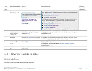 Nº da
etapa de
teste
Nome da etapa de teste Instrução Resultado esperado Aprovada /
Reprovada /
Comentário
quantidade e o preço Quantidade/datase a Avaliação.
Nota Esses campos são exibidos em guias
separadas (Classificação contábil e
Avaliação).
Imobilizado: <o seu número do
imobilizado criado na etapa
anterior>
Quantidade: xx
Nota Na guia Avaliação, os seguintes parâmetros estão selecionados por padrão:
● Entrada de mercadorias: selecionado
● Entrada de faturas: selecionado
● EM não aval.: selecionado
Com esses parâmetros selecionados, o imobilizado é ativado com a entrada de
faturas. Se você precisar ativar o imobilizado com a entrada de mercadorias,
selecione os seguintes parâmetros:
● Entrada de mercadorias: selecionado
● Entrada de faturas: selecionado
● EM não aval.: desmarcado
Esses parâmetros podem ser modificados na requisição de compra ou no pedido.
6 Verificar requisição de
compra quanto à
completitude
Para verificar a requisição de compra,
clique em Verificar.
A requisição de compra foi efetuada corretamente. Não são exibidas mensagens
durante a verificação.
7 Mensagens Selecione Exibir mensagens (se disponível). Se for exibida uma mensagem, corrija a requisição de compra. Se não for exibida
nenhuma mensagem, a requisição de compra está concluída.
8 Salvar requisição de
compra
Clique em Salvar. A requisição de compra é salva.
O sistema exibe uma mensagem de êxito Requisição de compra xxx criada.
Anote o número: _________
9 Sair Clique em Sair.
4.1.3 Converter a requisição em pedido
Administração de teste
Projeto de cliente: Preencha as partes específicas do projeto.
Contabilidade do imobilizado (J62_BR)
Erro! Use a guia Página Inicial para aplicar Heading 1 ao texto que deverá aparecer aqui. PUBLIC 22
 