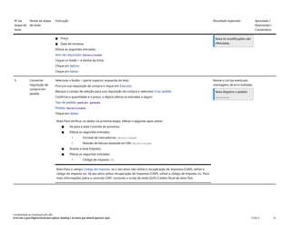 Nº da
etapa de
teste
Nome da etapa
de teste
Instrução Resultado esperado Aprovada /
Reprovada /
Comentário
● Preço
● Data de remessa
Efetue as seguintes entradas:
Item da requisição: Selecionado
Clique no botão > à direita da linha.
Clique em Aplicar.
Clique em Salvar.
Nota As modificações são
efetuadas.
5 Converter
requisição de
compra em
pedido
Selecione o botão < (parte superior esquerda da tela).
Procure sua requisição de compra e clique em Executar.
Marque o campo de seleção para sua requisição de compra e selecione Criar pedido.
Confirme a quantidade e o preço, e depois efetue as entradas a seguir:
Tipo de pedido: pedido padrão
Pedido: Selecionado
Clique em Salvar.
Nota Para verificar os dados na próxima etapa, efetue o seguinte após salvar:
● Vá para a área Controle do processo.
● Efetue as seguintes entradas:
• Entrada de mercadorias: selecionado
• Revisão de faturas baseada em EM: Selecionado
● Acesse a área Imposto.
● Efetue as seguintes entradas:
• Código de imposto: 00
Nota Para o campo Código de imposto, se o seu ativo não utiliza a recuperação de impostos (CIAP), utilize o
código do imposto 00. Se seu ativo utiliza recuperação de impostos (CIAP), utilize o código de imposto 01. Para
mais informações sobre o controle CIAP, consiulte o script de teste (2UP) Crédito fiscal de ativo fixo.
Revise e corrija eventuais
mensagens de erro exibidas.
Nota Registre o pedido
__________.
Contabilidade do imobilizado (J62_BR)
Erro! Use a guia Página Inicial para aplicar Heading 1 ao texto que deverá aparecer aqui. PUBLIC 24
 