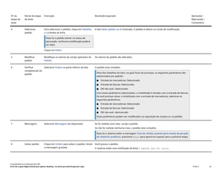 Nº da
etapa de
teste
Nome da etapa
de teste
Instrução Resultado esperado Aprovada /
Reprovada /
Comentário
4 Selecionar
pedido
Para selecionar o pedido, clique em Detalhes
(>) à direita da linha.
Nota Se o pedido estiver no status de
aprovação, nenhuma modificação poderá
ser feita.
Clique em Editar.
A tela Editar pedido xxx é mostrada. O pedido é aberto no modo de modificação.
5 Modificar
pedido
Modifique os valores de campo aplicáveis do
Pedido.
Os valores do pedido são alterados.
6 Verificar
completitude do
pedido
Selecione Ordem na parte inferior da tela. O pedido está completo.
Nota Nos Detalhes do item, na guia Fluxo do processo, os seguintes parâmetros são
selecionados por padrão:
● Entrada de mercadorias: Selecionado
● Entrada de faturas: Selecionado
● EM não aval.: Selecionado
Com esses parâmetros selecionados, o imobilizado é ativado com a entrada de faturas.
Se você precisar ativar o imobilizado com a entrada de mercadorias, selecione os
seguintes parâmetros:
● Entrada de mercadorias: Selecionado
● Entrada de faturas: Selecionado
● EM não aval.: desmarcado
Esses parâmetros podem ser modificados na requisição de compra ou no pedido.
7 Mensagens Selecione Mensagens (se disponível). Se for exibida uma nota, corrija o pedido.
Se não for exibida nenhuma nota, o pedido está completo.
Nota Se o sistema exibir a mensagem Taxa de câmbio ausente para moeda de geração
de relatórios analíticos, pressione Enter para ignorá-la e passar para a próxima etapa.
8 Salvar pedido Clique em Ordem para salvar o pedido. Anote
a mensagem gravada.
Você gravou o pedido.
O sistema exibe uma notificação de êxito O pedido xxx foi salvo.
Contabilidade do imobilizado (J62_BR)
Erro! Use a guia Página Inicial para aplicar Heading 1 ao texto que deverá aparecer aqui. PUBLIC 26
 