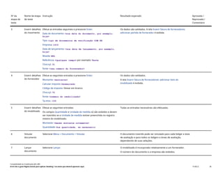 Nº da
etapa de
teste
Nome da etapa
de teste
Instrução Resultado esperado Aprovada /
Reprovada /
Comentário
3 Inserir detalhes
do movimento
Efetue as entradas seguintes e pressione Enter:
Data do documento: <sua data do documento, por exemplo,
hoje>
Tipo: tipo de documentos de verificação COM KR
Empresa: 1410
Data de lançamento: <sua data de lançamento, por exemplo,
hoje>
Moeda: BRL
Referência: <qualquer campo> por exemplo: Teste
ChvLnçt: 31
fonte: <seu número do fornecedor>
Os dados são validados. A tela Inserir fatura de fornecedores:
adicionar partida de fornecedor é exibida.
4 Inserir detalhes
do fornecedor
Efetue as seguintes entradas e pressione Enter:
Montante: <montante>
Calcular imposto: Desmarcado
Código de imposto: Deixar em branco
ChvLnçt: 70
fonte: <número do imobilizado>
Tp.mov.: 100
Os dados são validados.
A tela Inserir fatura de fornecedores: adicionar item do
imobilizado é exibida.
5 Inserir detalhes
do imobilizado
Efetue as seguintes entradas:
Os campos Quantidade e Unidade de medida só são exibidos e devem
ser inseridos se a Unidade de medida estiver preenchida no registro
mestre do imobilizado.
Montante: <mesmo montante novamente>
Quantidade: Sua quantidade, se necessário
Todas as entradas necessárias são efetuadas.
6 Simular
documento
Selecione Menu > Documento > Simular. O documento inserido pode ser simulado para cada ledger e área
de avaliação e para todos os ledgers e áreas de avaliação,
dependendo de suas seleções.
7 Lançar
documento
Selecione Lançar. O imobilizado é incorporado relativamente a um fornecedor.
O número do documento e a empresa são exibidos.
Contabilidade do imobilizado (J62_BR)
Erro! Use a guia Página Inicial para aplicar Heading 1 ao texto que deverá aparecer aqui. PUBLIC 38
 