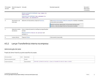 Nº da etapa
de teste
Nome da etapa de
teste
Instrução Resultado esperado Aprovada /
Reprovada /
Comentário
Número principal do imobilizado: <seu número do
imobilizado>
Subnúmero do imobilizado: <Seu subnúmero do
imobilizado, se necessário>
4 Documento a ser
estornado
Selecione um documento e clique em Estornar. A tela Estornar documento: dados do cabeçalho é exibida. Os detalhes
do documento são exibidos.
Nota Se você tiver selecionado um documento de baixa para
estorno, a tela de seleção Estornar documento é exibida.
5 Selecionar motivo
do estorno
Insira o motivo do estorno e verifique as especificações
da data:
Motivo do estorno: <motivo do estorno>: por
exemplo, 01
6 Lançar estorno Clique em Salvar. O documento é estornado.
4.5.2 Lançar Transferência interna na empresa
Administração de teste
Projeto de cliente: Preencha as partes específicas do projeto.
ID do caso de teste <X.XX> Data de testes:
Nome do executante de teste: Duração:
Funções empresariais: Responsabilidade: <Confirme o provedor de serviços, cliente ou fornecedor de serviço comum e cliente>
Contabilidade do imobilizado (J62_BR)
Erro! Use a guia Página Inicial para aplicar Heading 1 ao texto que deverá aparecer aqui. PUBLIC 52
 