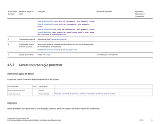Nº da etapa
de teste
Nome da etapa de
teste
Instrução Resultado esperado Aprovada /
Reprovada /
Comentário
Data do documento: <sua data do documento, por exemplo, hoje>
Data de lançamento: <sua data de lançamento, por exemplo,
hoje>
Data de referência: <sua data de referência, por exemplo, hoje>
Imobiliz.existente: <seu número do imobilizado para o qual deve
ser efetuada a transferência>
5 Transferência parcial Selecione a guia Transferência parcial.
6 Imobilizado do ano
anterior ou atual
Selecione o botão de rádio apropriado de acordo com o ano da aquisição
do imobilizado a ser inutilizado.
Imobilizado exercício anterior ou De aquisição nova
7 Lançar documento Clique em Lançar. O imobilizado é transferido.
4.5.3 Lançar Incorporação posterior
Administração de teste
Projeto de cliente: Preencha as partes específicas do projeto.
ID do caso de teste <X.XX> Data de testes:
Nome do executante de teste: Duração:
Funções empresariais: Responsabilidade: <Confirme o provedor de serviços, cliente ou fornecedor de serviço comum e cliente>
Objetivo
Nesta atividade, você pode incluir uma ativação posterior para um registro de dados mestre do imobilizado.
Contabilidade do imobilizado (J62_BR)
Erro! Use a guia Página Inicial para aplicar Heading 1 ao texto que deverá aparecer aqui. PUBLIC 54
 