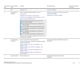 Nº da etapa de
teste
Nome da etapa de
teste
Instrução Resultado esperado Aprovada / Reprovada /
Comentário
Fiori planejada(ABAAL). lançamento é exibida.
3 Inserir dados de
cabeçalho
Efetue as seguintes entradas e clique em Continuar:
Empresa: 1410
Imobilizado: <seu número do imobilizado>
Subnúmero: <seu subnúmero do imobilizado no caso>
Tipo de movimento: Consulte a nota
Nota Para a depreciação normal manual, utilize um dos
seguintes tipos de transação:
● 600 - Depreciação normal manual em imobilizados do
exercício anterior.
● 610 - Depreciação normal manual em aquisições novas.
Para a depreciação não planejada, utilize um dos seguintes
tipos de transação:
● 640 - Depreciação não planejada em imobilizados do
exercício anterior
● 650 - Depreciação não planejada em aquisições novas
Selecione o tipo de movimento apropriado de acordo com o ano
da aquisição do imobilizado.
A tela Entrar movimento do imobilizado: depreciação
extraordinária é exibida.
A guia Dados de movimento é exibida.
4 Inserir detalhes do
movimento
Efetue as seguintes entradas e pressione Enter:
Princípio contábil: <vazio> para todos os princípios contábeis,
BRAP só para GAAP local
Data do documento: <sua data do documento, por
exemplo, hoje>
Data de lançamento: <sua data de lançamento, por
exemplo, hoje>
Data de referência: <sua data de referência, por
exemplo, hoje>
Montante lançado: <montante para depreciação
extraordinária>
Os dados são validados. MONTANTE SÓ pode ser até
VCR do ativo.
5 Lançar documento Clique no botão Lançar. A depreciação extraordinária é lançada no
imobilizado.
Contabilidade do imobilizado (J62_BR)
Erro! Use a guia Página Inicial para aplicar Heading 1 ao texto que deverá aparecer aqui. PUBLIC 59
 