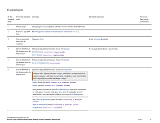Procedimento
Nº da
etapa de
teste
Nome da etapa de
teste
Instrução Resultado esperado Aprovada /
Reprovada /
Comentário
1 Efetuar login Efetue login no launchpad do SAP Fiori como Contador de imobilizado.
2 Acessar o app SAP
Fiori
Abra Programar jobs de contabilidade do imobilizado(F1914).
3 Criar novo job de
execução de
recálculo
Clique em Criar. A tela Novo job é exibida.
4 Inserir detalhes de
job de execução de
depreciação
Efetue as seguintes entradas e clique em Etapa 2:
Modelo de job: recalcular depreciação
Nome do job: recalcular depreciação
A execução de recálculo é escalonada.
5 Inserir detalhes de
job de execução de
depreciação
Efetue as seguintes entradas e clique em Etapa 3:
Iniciar imediatamente: selecionado
6 Inserir detalhes de
job de execução de
depreciação
Efetue as seguintes entradas e clique em Programar:
Atenção Para o botão de rádio Ledger, selecione-o somente se você
quiser executar o job para um princípio contábil. Se você selecioná-lo,
insira o princípio contábil no campo Ledger.
Ledger (botão de rádio): <consulte a atenção acima>
Ledger (campo): <consulte a atenção acima>
Atenção Para o botão de rádio Área de avaliação, selecione-o somente
se você quiser executar o job para uma área de avaliação. Se você
selecioná-lo, insira a área de avaliação no campo Área de avaliação.
Nota Área de avaliação (botão de rádio): <consulte a atenção
acima>
Área de avaliação (campo): <consulte a atenção acima>
Do exercício: <exercício corrente>
Contabilidade do imobilizado (J62_BR)
Erro! Use a guia Página Inicial para aplicar Heading 1 ao texto que deverá aparecer aqui. PUBLIC 61
 