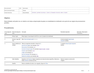 ID do caso de teste <X.XX> Data de testes:
Nome do executante de teste: Duração:
Funções empresariais: Responsabilidade: <Confirme o provedor de serviços, cliente ou fornecedor de serviço comum e cliente>
Objetivo
Nesta atividade, você pode criar um relatório com todas as depreciações lançadas na contabilidade do imobilizado como parte do seu negócio de processamento
periódico.
Procedimento
Nº da etapa de
teste
Nome da etapa de
teste
Instrução Resultado esperado Aprovada / Reprovada /
Comentário
1 Efetuar login Efetue login no launchpad do SAP Fiori como Contador de imobilizado.
2 Acessar o app SAP
Fiori
Abra Listas de depreciação(F1616). A tela de seleção Depreciação
lançada é exibida.
3 Inserir detalhes da
seleção
Efetue as seguintes entradas e clique em Ir:
Exercício do ledger: por exemplo, 2023
Até período: Por exemplo, 012
Variante de depreciação: Por exemplo, Depreciação normal
Empresa: por exemplo, 1410
Ledger: por exemplo, 0L
Área de avaliação: Por exemplo, 01
Moeda de exibição: por exemplo, BRL
O relatório Depreciação lançada é
exibido.
4 Exibir detalhes Expanda o nó Empresa, depois, expanda uma classe de ativos específica. Selecione o
botão Detalhes à direita da linha.
Revisar e explorar as barras de
rolagem.
5 Detalhe Revise os detalhes do ativo e, em seguida, clique em Voltar.
Contabilidade do imobilizado (J62_BR)
Erro! Use a guia Página Inicial para aplicar Heading 1 ao texto que deverá aparecer aqui. PUBLIC 67
 