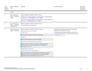 Nº da
etapa de
processo
Nome da etapa de
teste
Instrução Resultado esperado Aprovada /
Reprovada /
Comentário
exercício
4 Inserir dados para
etapa 1 – Seleção de
modelo
Efetue as seguintes entradas e clique em Etapa 2:
Modelo de job: Contabilidade do imobilizado no encerramento
do exercício (interempresarial e ledger)
Nome do job: Contabilidade do imobilizado no encerramento do
exercício (interempresarial e ledger)
5 Inserir dados para
etapa 2 – Opções de
escalonamento
Efetue as seguintes entradas e clique em Etapa 3:
Iniciar imediatamente: selecionar
6 Inserir dados para a
etapa 3 – Parâmetros
Efetue as seguintes entradas e clique em Programar:
seção Parâmetros de encerramento:
Empresa: 1410
Nota É possível selecionar mais de uma empresa.
Ledger: 0L
Nota É possível selecionar mais de um ledger.
Exercício fiscal a ser encerrado: ano corrente
Nota Para reabrir o exercício encerrado, utilize o app Efetuar
configurações da empresa – Específico da contabilidade do
imobilizado(FAA_CMP).
SeçãoParâmetros adicionais:
Execução de teste: <ver nota abaixo>
Nota Para efetuar uma execução de teste, selecione o campo de
seleção Execução de teste. Para executar um modo produtivo,
desmarque o campo de seleção Execução de teste.
A empresa e os ledgers selecionados são encerrados
quando o job tem o status Finalizado.
O resultado pode ser validado utilizando o app Efetuar
configurações da empresa – Específico da contabilidade
do imobilizado(FAA_CMP).
Contabilidade do imobilizado (J62_BR)
Erro! Use a guia Página Inicial para aplicar Heading 1 ao texto que deverá aparecer aqui. PUBLIC 74
 