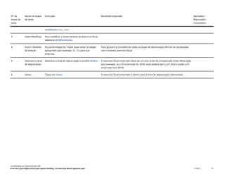 Nº da
etapa de
teste
Nome da etapa
de teste
Instrução Resultado esperado Aprovada /
Reprovada /
Comentário
imobilizado(FAA_CMP).
3 Exibir/Modificar Para modificar o encerramento do exercício fiscal,
selecione Modificar/Exibir.
4 Inserir detalhes
da seleção
No painel esquerdo, clique duas vezes no ledger
apropriado (por exemplo, 0L, 2L) para sua
empresa.
Para garantir a consistência, todas as áreas de depreciação têm de ser atualizadas
com o mesmo exercício fiscal.
5 Selecione a área
de depreciação
Selecione a área de depreciação e escolha Reabrir. O exercício fiscal encerrado deve ser um ano antes do armazenado antes desta ação
(por exemplo, se o EF encerrado for 2020, você poderá abrir o EF 2020 e então o EF
encerrado será 2019).
6 Salvar Clique em Salvar. O exercício fiscal encerrado é aberto para a área de depreciação selecionada.
Contabilidade do imobilizado (J62_BR)
Erro! Use a guia Página Inicial para aplicar Heading 1 ao texto que deverá aparecer aqui. PUBLIC 76
 
