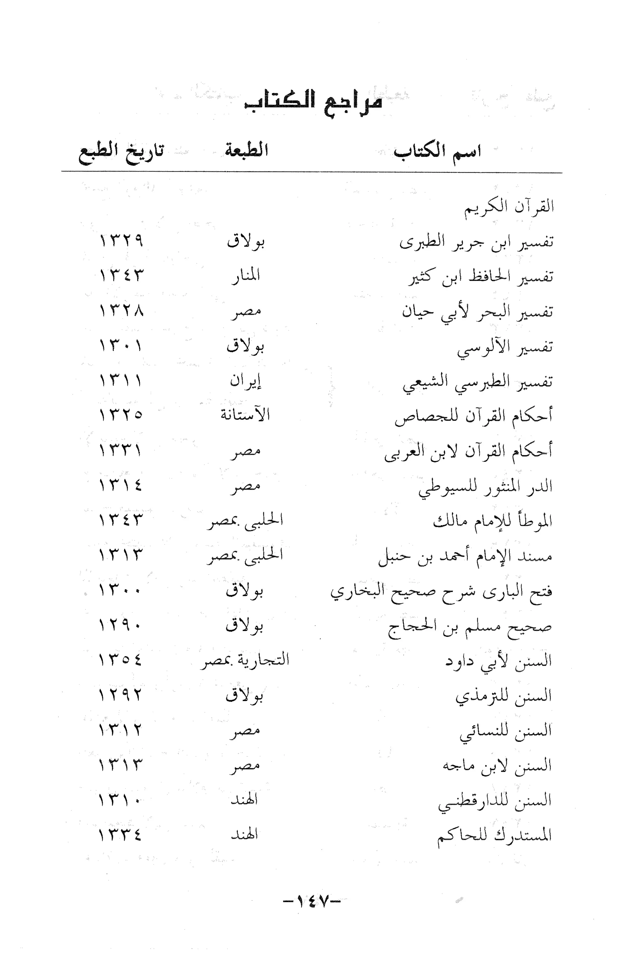 نظام الطلاق في الإسلام للمؤلف  احمد محمد شاكر عليه رحمة الله