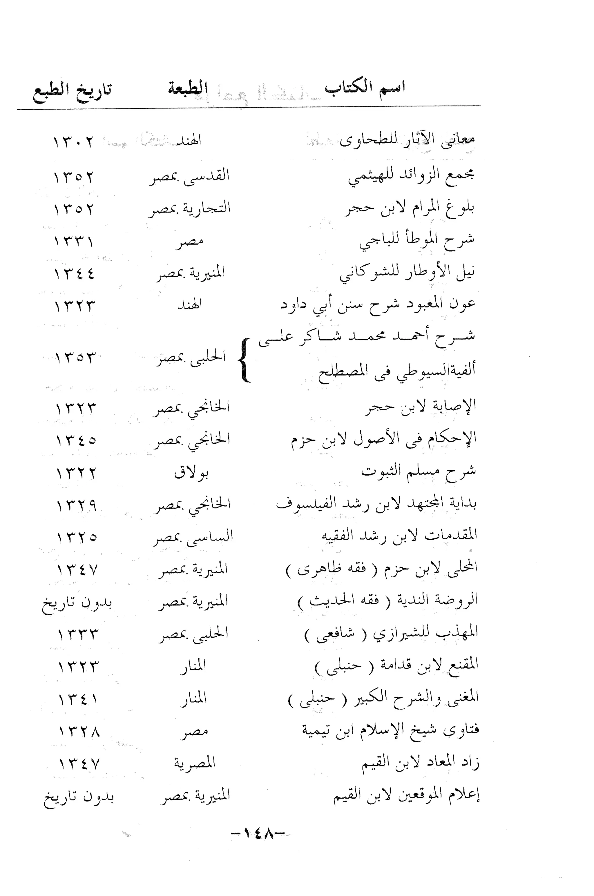 نظام الطلاق في الإسلام للمؤلف  احمد محمد شاكر عليه رحمة الله