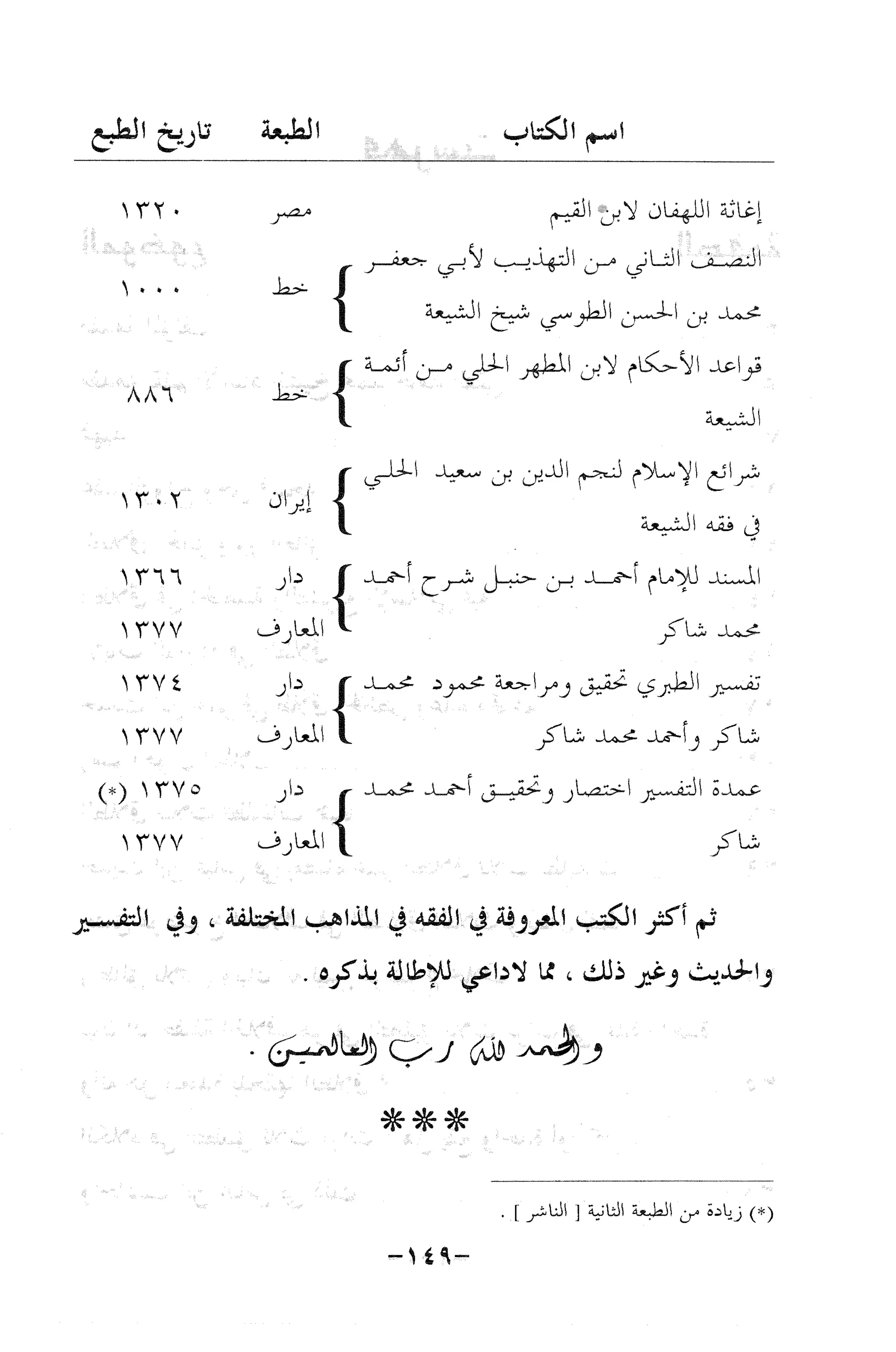 نظام الطلاق في الإسلام للمؤلف  احمد محمد شاكر عليه رحمة الله