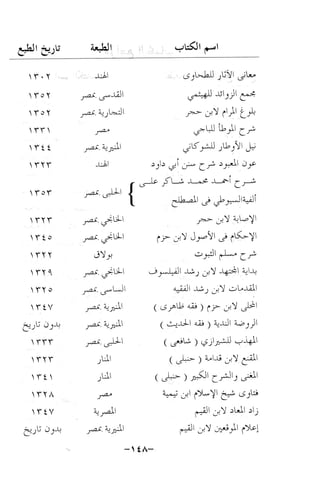 نظام الطلاق في الإسلام للمؤلف  احمد محمد شاكر عليه رحمة الله