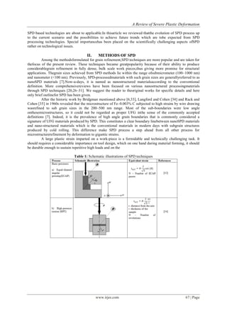 A Review of Severe Plastic Deformation | PDF