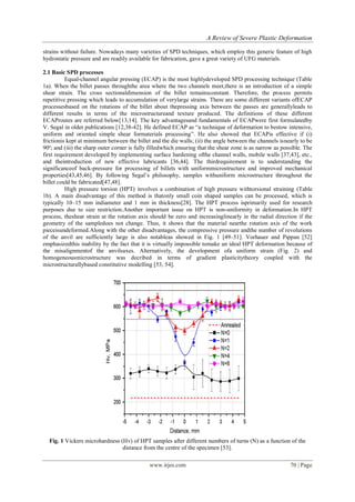 A Review of Severe Plastic Deformation | PDF