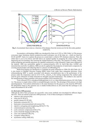 A Review of Severe Plastic Deformation | PDF