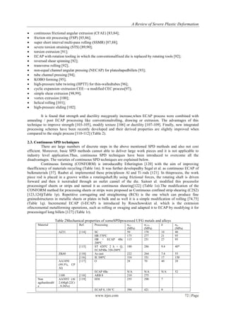 A Review of Severe Plastic Deformation | PDF
