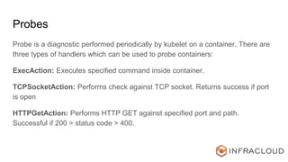 Container Probes Lifecycle of a pod | PPTX