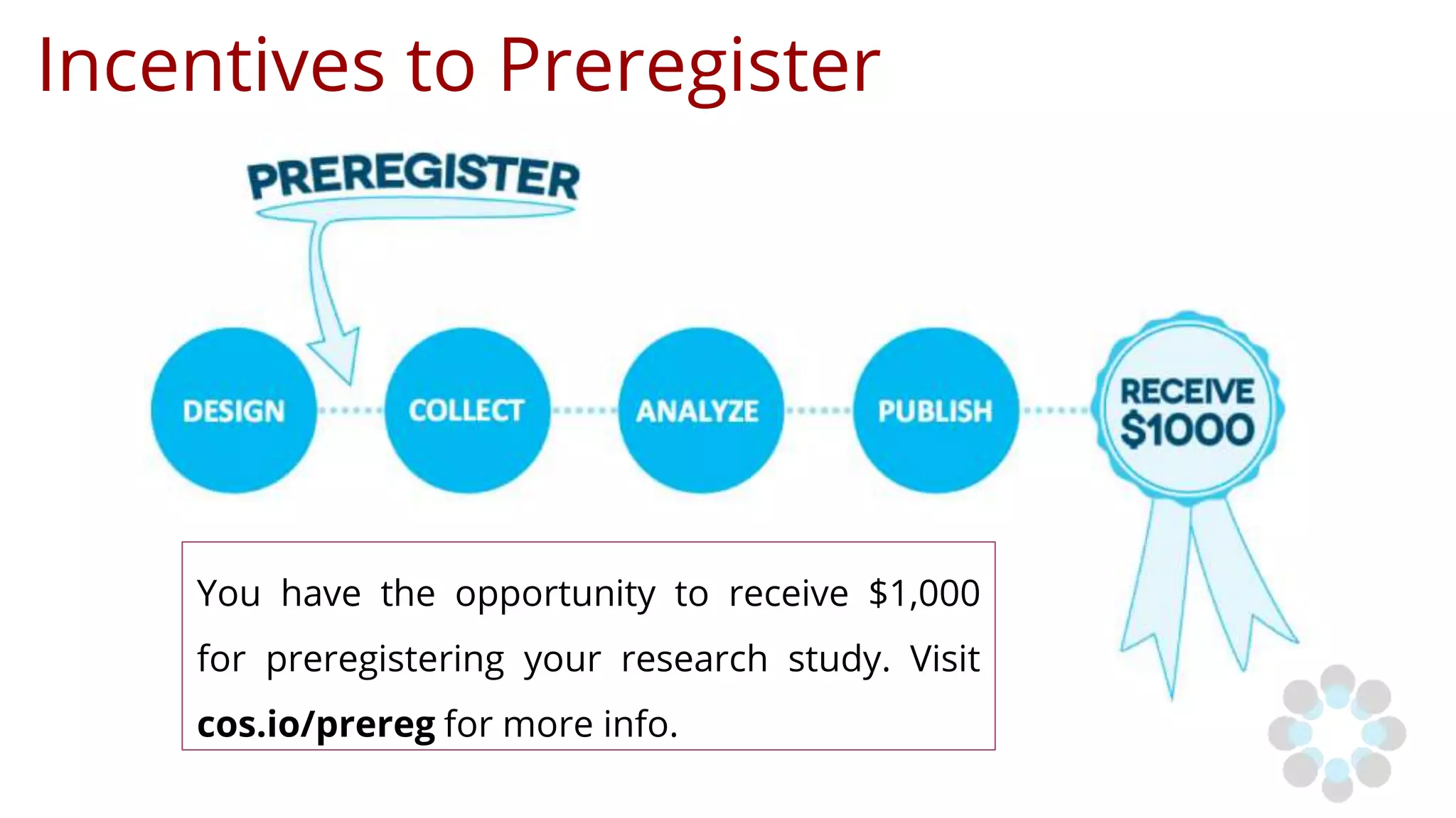 Incentives to Preregister
You have the opportunity to receive $1,000
for preregistering your research study. Visit
cos.io/prereg for more info.
 