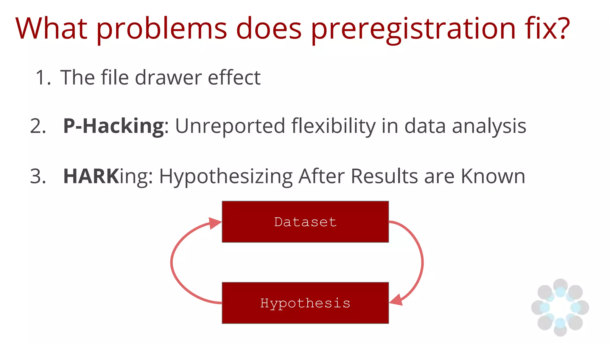 What problems does preregistration fix?
1. The file drawer effect
2. P-Hacking: Unreported flexibility in data analysis
3. HARKing: Hypothesizing After Results are Known
Dataset
Hypothesis
 