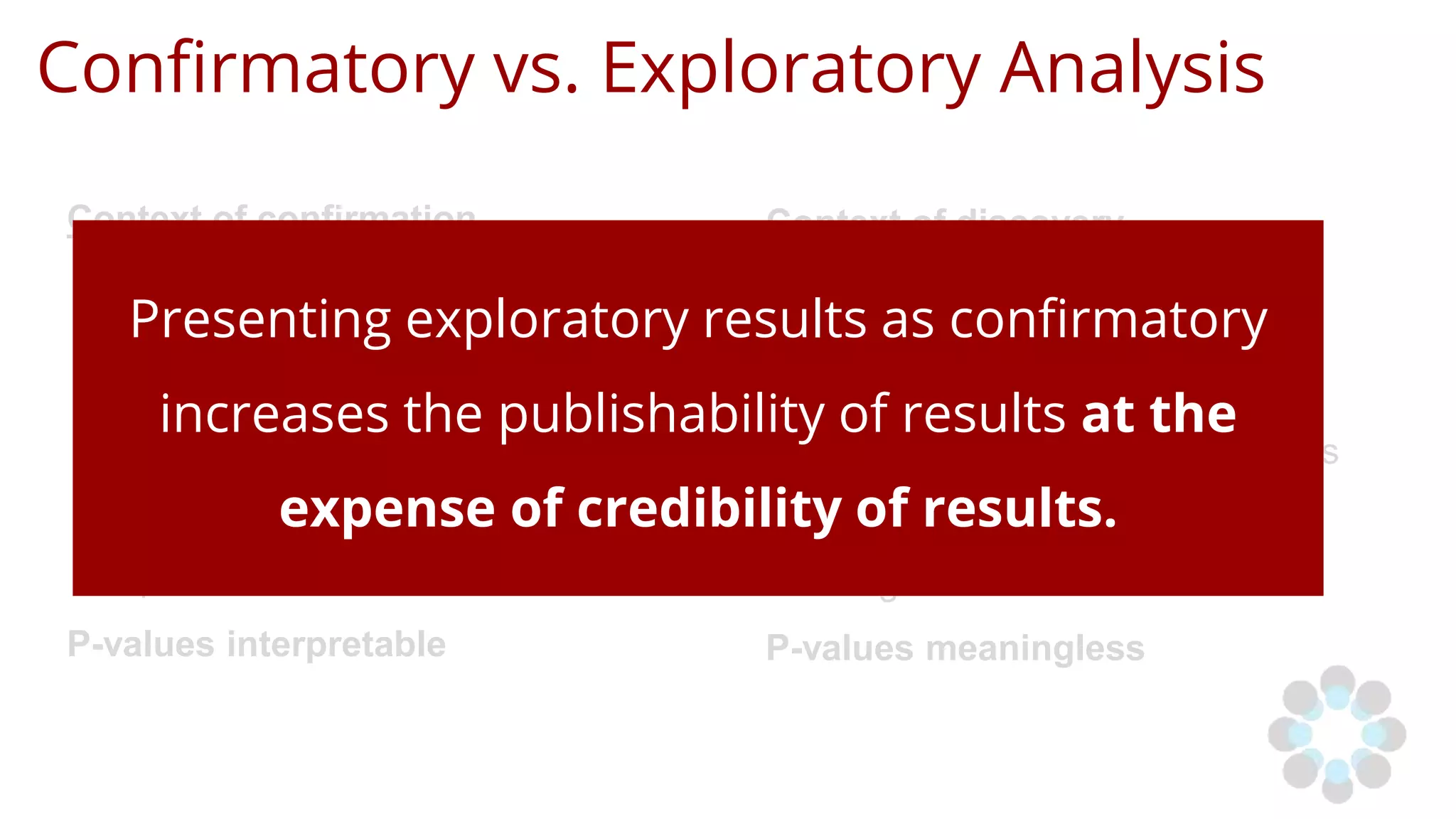 Confirmatory vs. Exploratory Analysis
Context of confirmation
● Traditional hypothesis testing
● Results held to the highest
standards of rigor
● Goal is to minimize false
positives
P-values interpretable
Context of discovery
● Pushes knowledge into new
areas/ data-led discovery
● Finds unexpected relationships
● Goal is to minimize false
negatives
P-values meaningless
Presenting exploratory results as confirmatory
increases the publishability of results at the
expense of credibility of results.
 