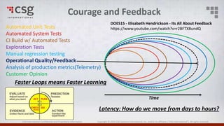 CSG International Confidential and Proprietary Information Copyright © 2016 CSG Systems International, Inc. and/or its affiliates (“CSG International”). All rights reserved.
Courage and Feedback
Automated Unit Tests
Automated System Tests
CI Build w/ Automated Tests
Exploration Tests
Manual regression testing
Operational Quality/Feedback
Analysis of production metrics(Telemetry)
Customer Opinion
Time
DOES15 - Elisabeth Hendrickson - Its All About Feedback
https://www.youtube.com/watch?v=r2BFTXBundQ
Latency: How do we move from days to hours?
Faster Loops means Faster Learning
 