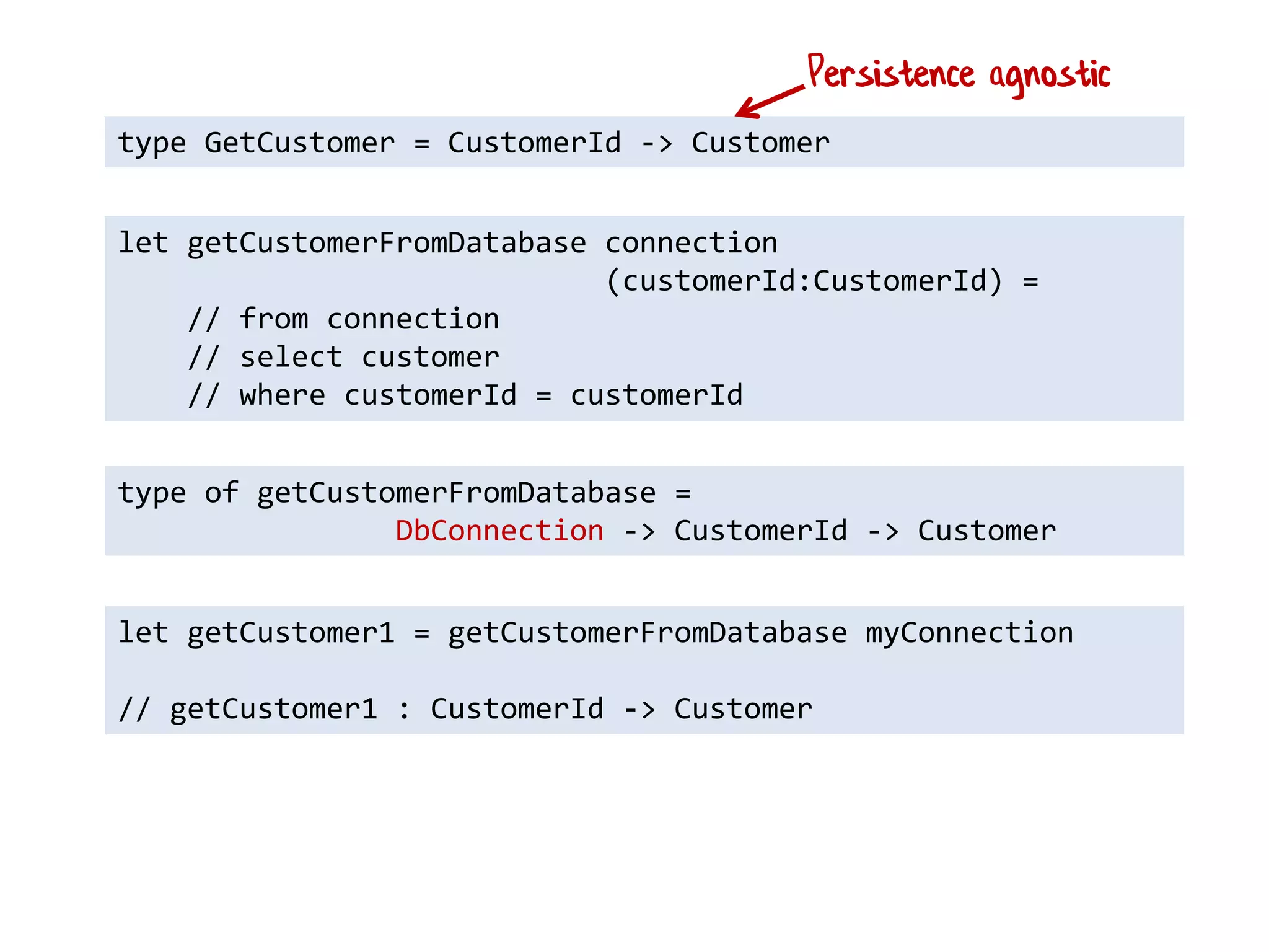 type GetCustomer = CustomerId -> Customer 
let getCustomerFromDatabase connection 
(customerId:CustomerId) = 
// from connection // select customer // where customerId = customerId 
type of getCustomerFromDatabase = 
DbConnection -> CustomerId -> Customer 
let getCustomer1 = getCustomerFromDatabase myConnection 
// getCustomer1 : CustomerId -> Customer 
Persistence agnostic  