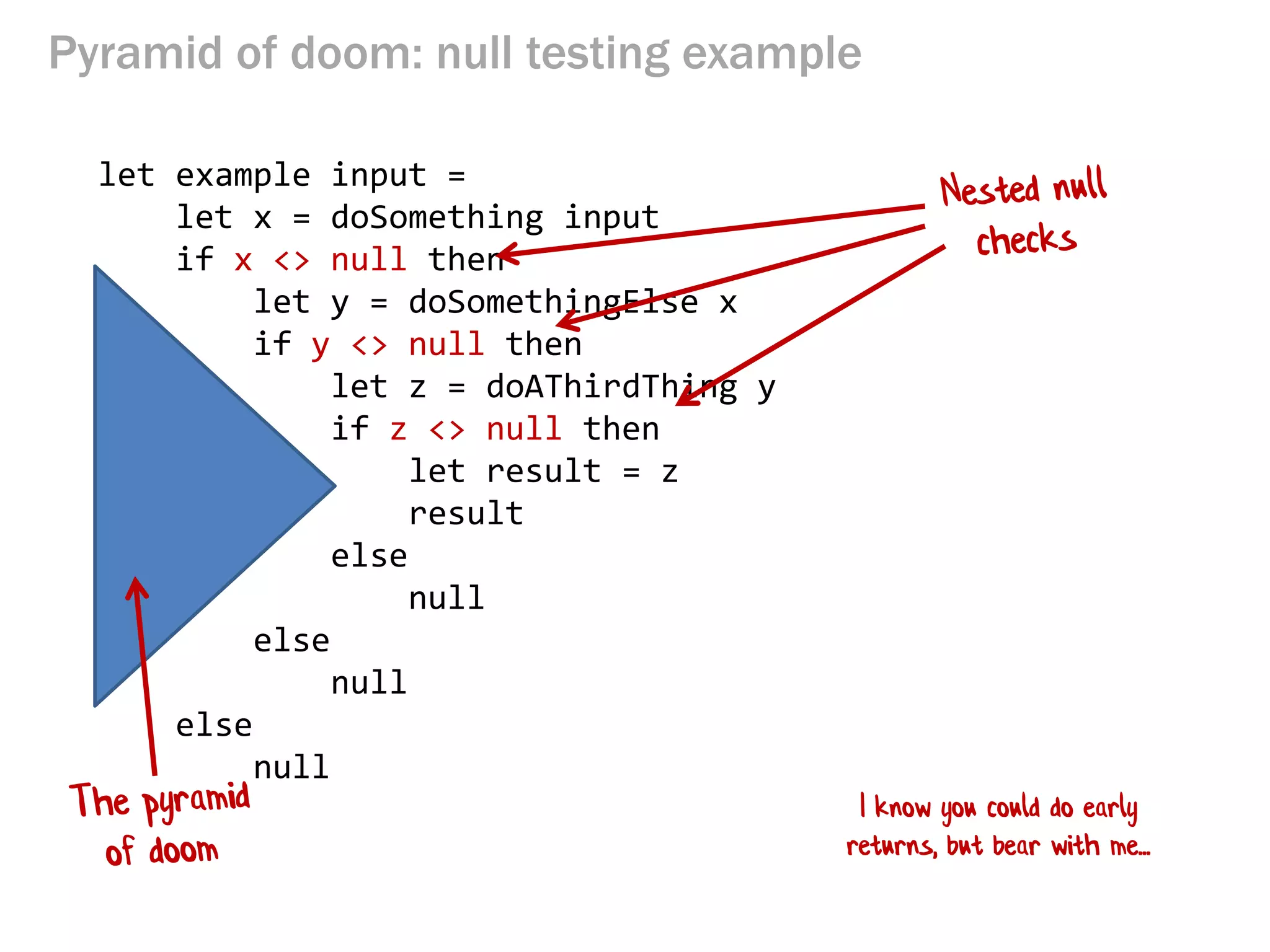 Pyramid of doom: null testing example 
let example input = 
let x = doSomething input 
if x <> null then 
let y = doSomethingElse x 
if y <> null then 
let z = doAThirdThing y 
if z <> null then 
let result = z 
result 
else 
null 
else 
null 
else 
null 
I know you could do early returns, but bear with me...  