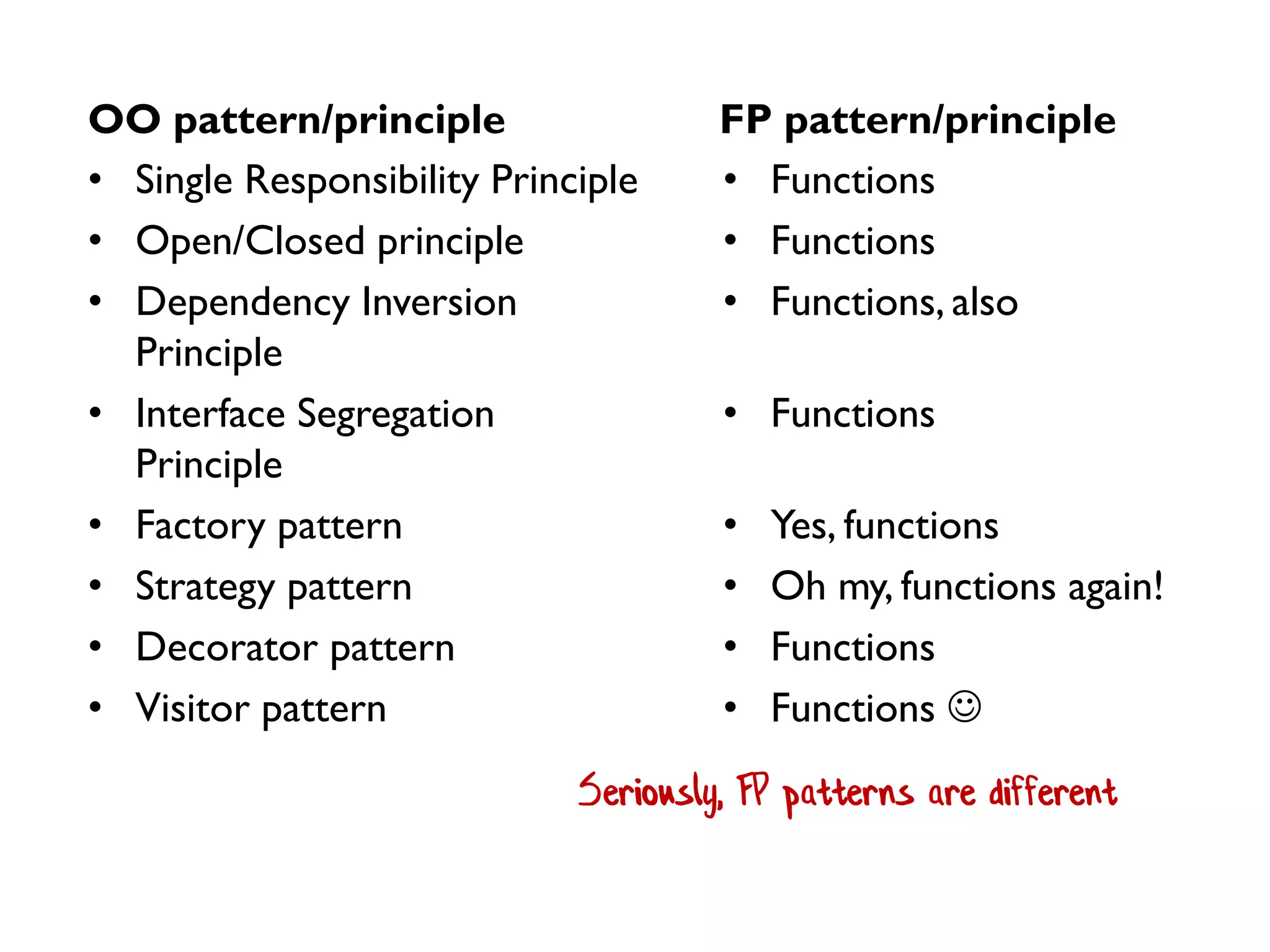 •Single Responsibility Principle 
•Open/Closed principle 
•Dependency Inversion Principle 
•Interface Segregation Principle 
•Factory pattern 
•Strategy pattern 
•Decorator pattern 
•Visitor pattern 
•Functions 
•Functions 
•Functions, also 
•Functions 
•Yes, functions 
•Oh my, functions again! 
•Functions 
•Functions  
OO pattern/principle 
FP pattern/principle 
Seriously, FP patterns are different  