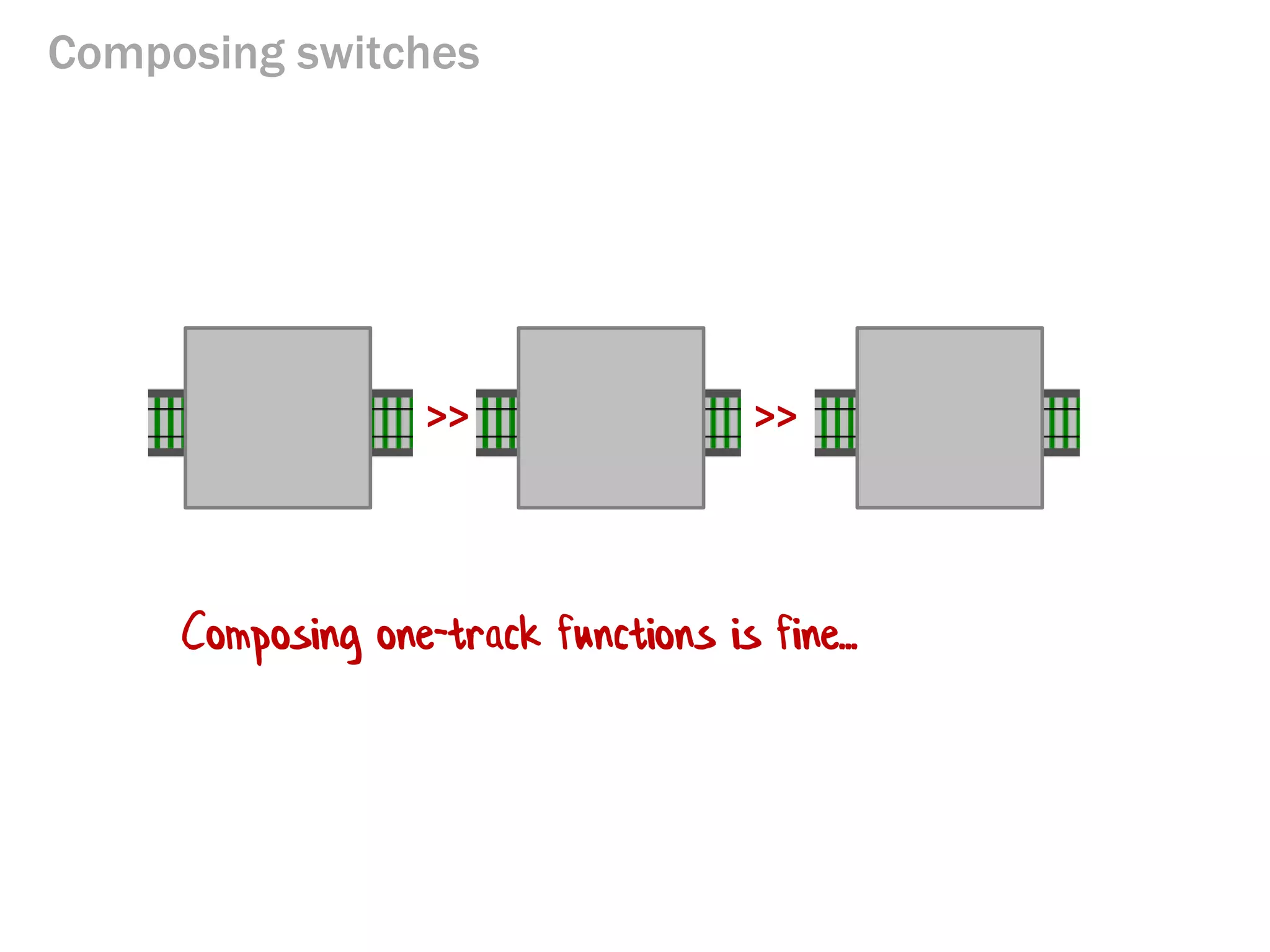 Composing switches 
>> 
>> 
Composing one-track functions is fine...  