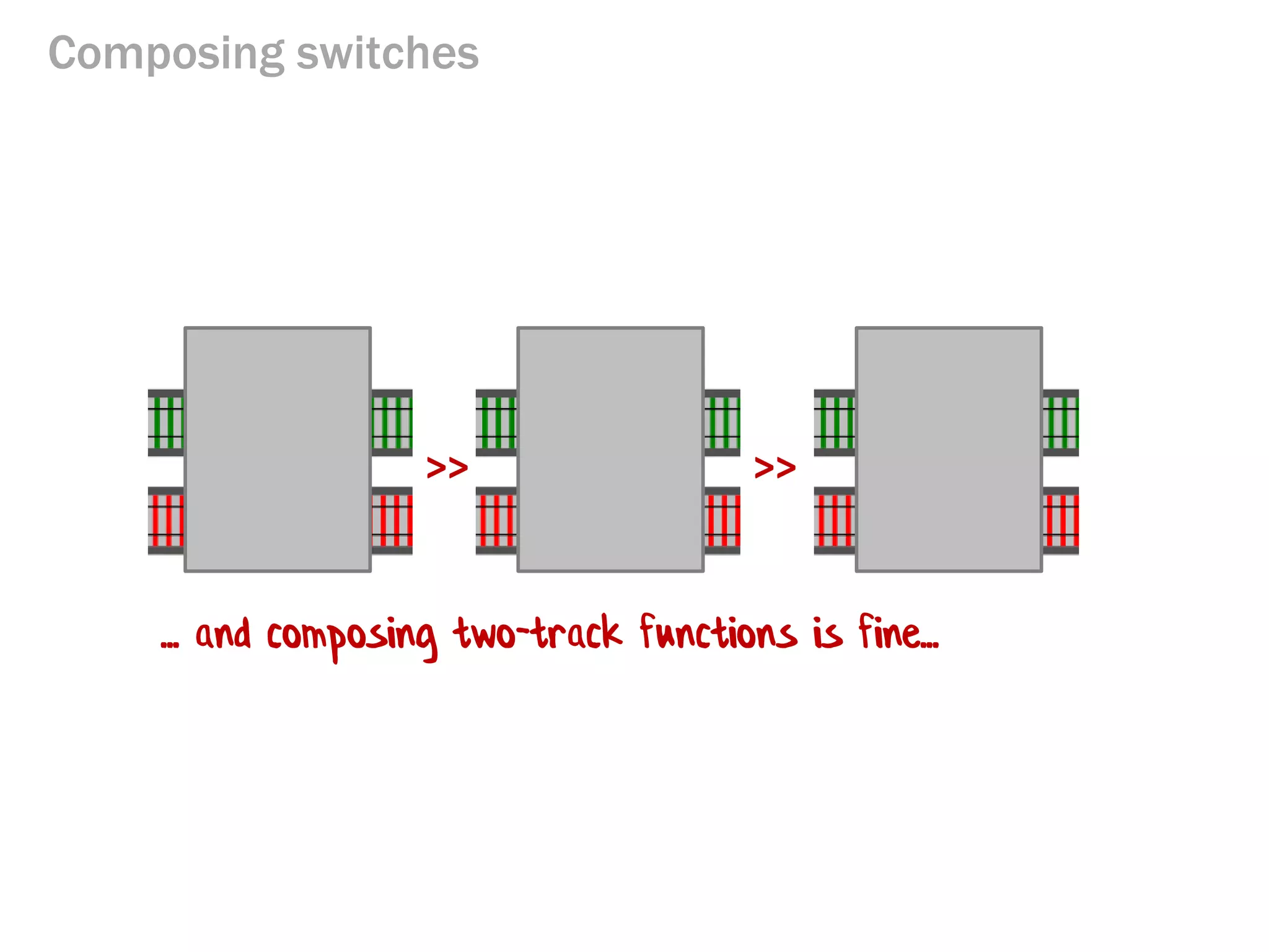 Composing switches 
>> 
>> 
... and composing two-track functions is fine...  