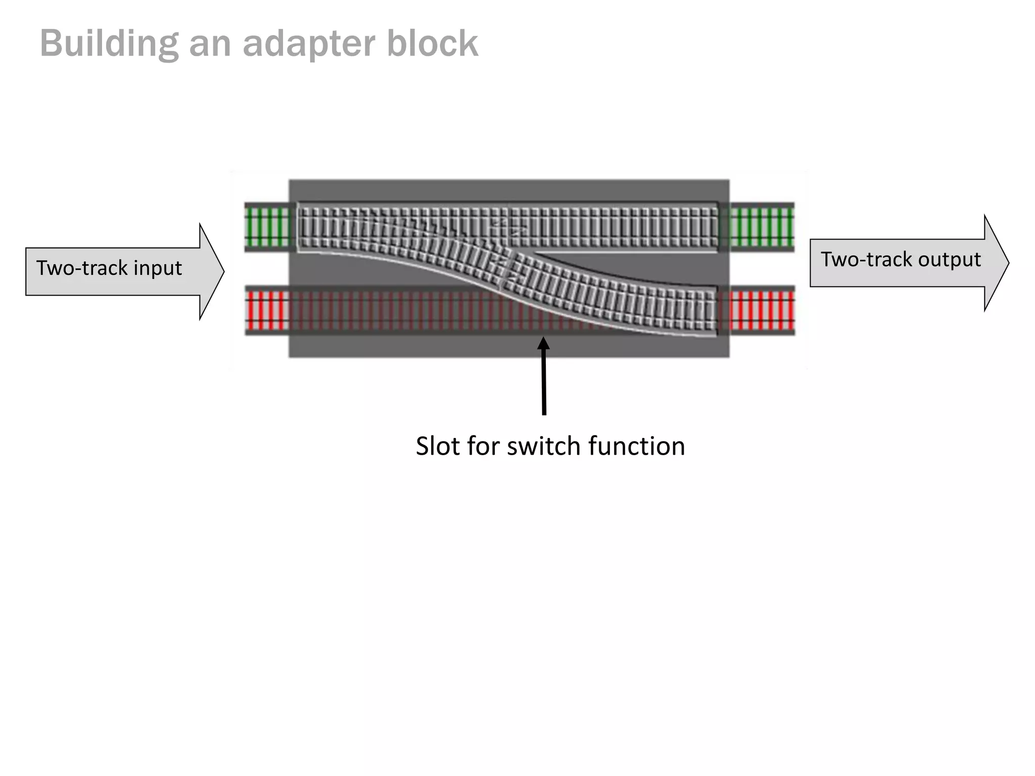 Building an adapter block 
Two-track input 
Slot for switch function 
Two-track output  