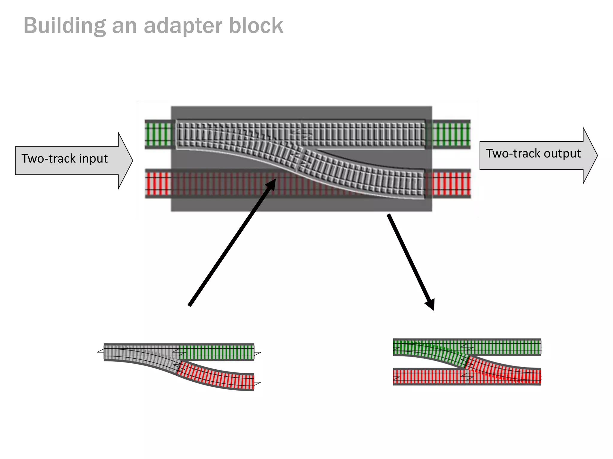 Building an adapter block 
Two-track input 
Two-track output  