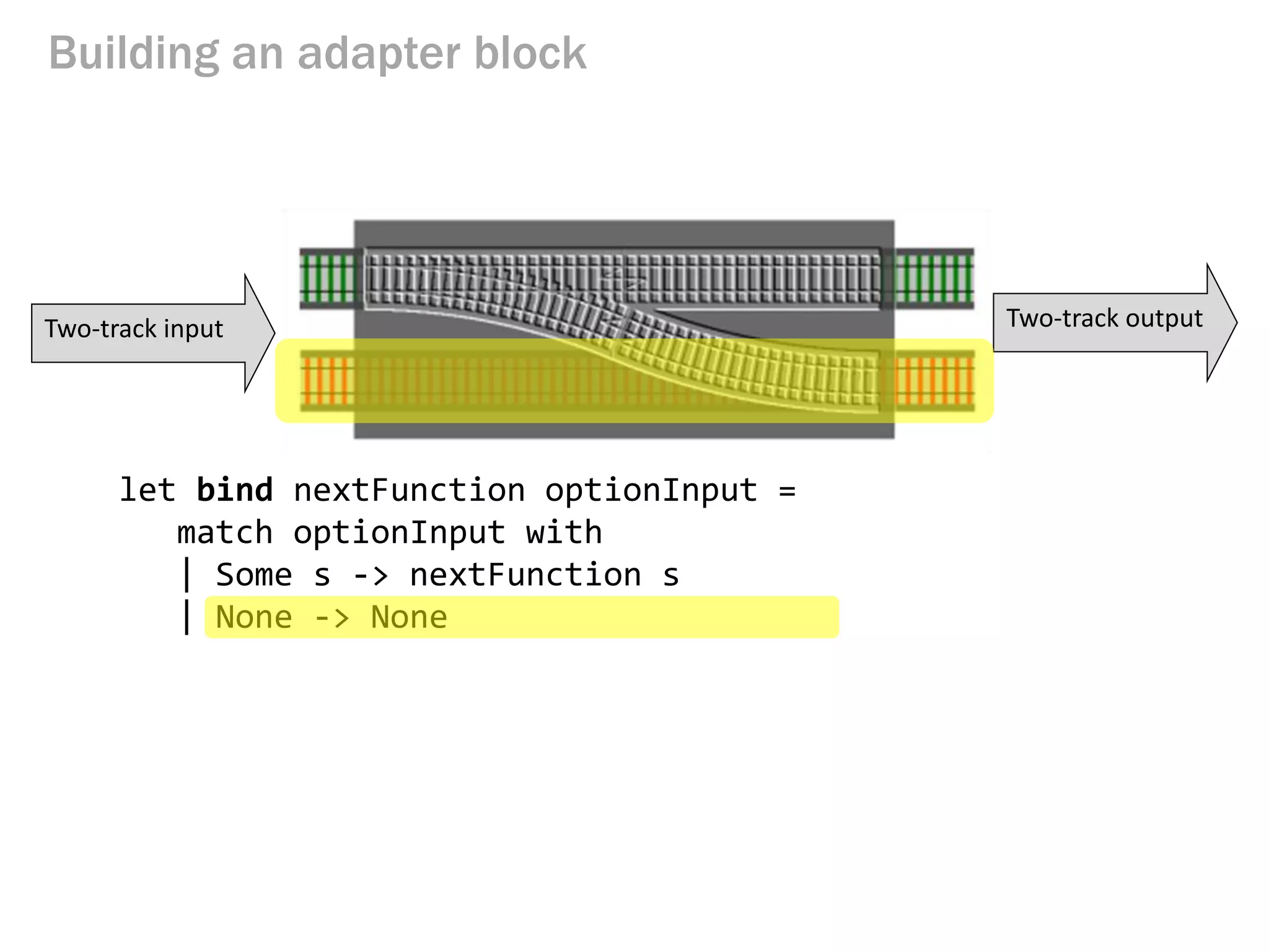 let bind nextFunction optionInput = 
match optionInput with 
| Some s -> nextFunction s 
| None -> None 
Building an adapter block 
Two-track input 
Two-track output  