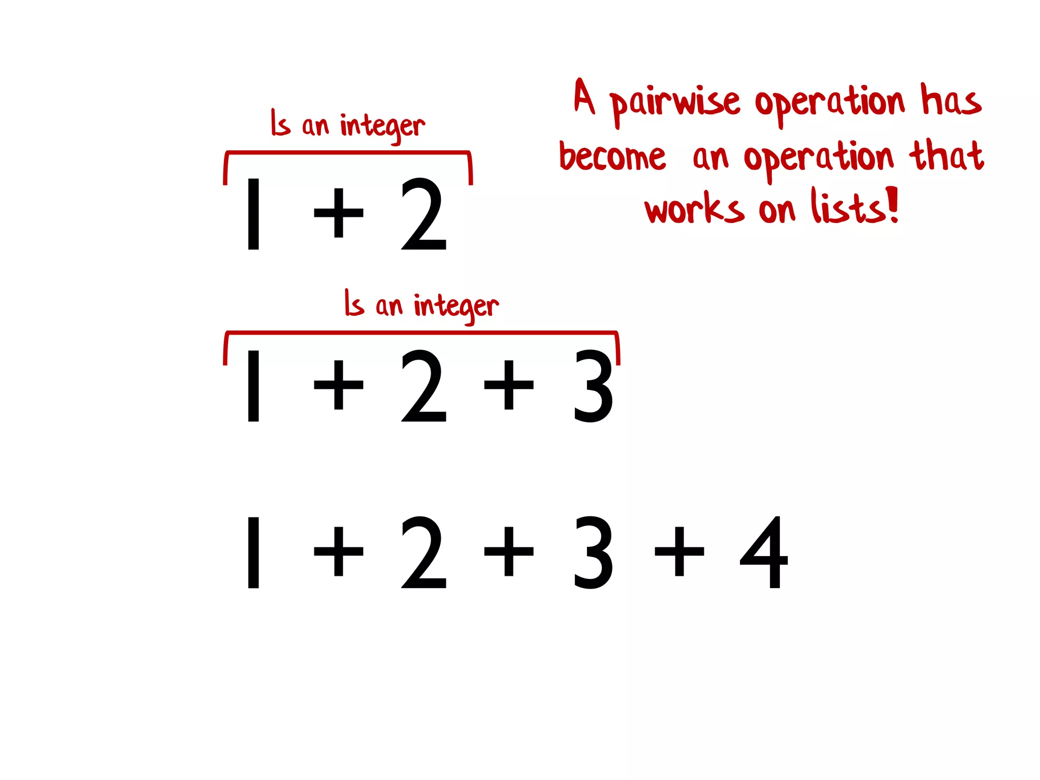 1 + 2 
1 + 2 + 3 
1 + 2 + 3 + 4 
Is an integer 
Is an integer 
A pairwise operation has become an operation that works on lists!  