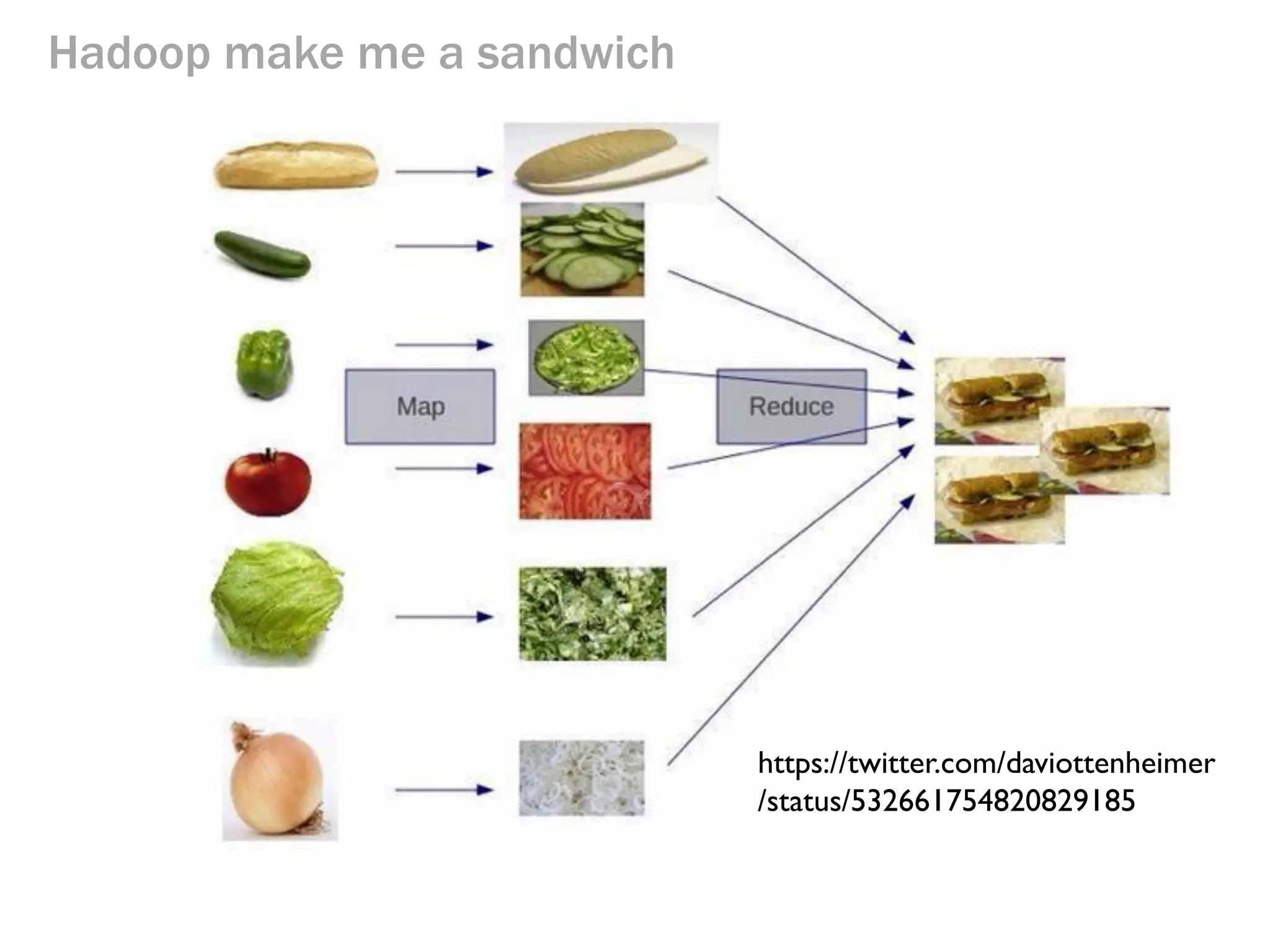 Hadoop make me a sandwich 
https://twitter.com/daviottenheimer/status/532661754820829185 
 