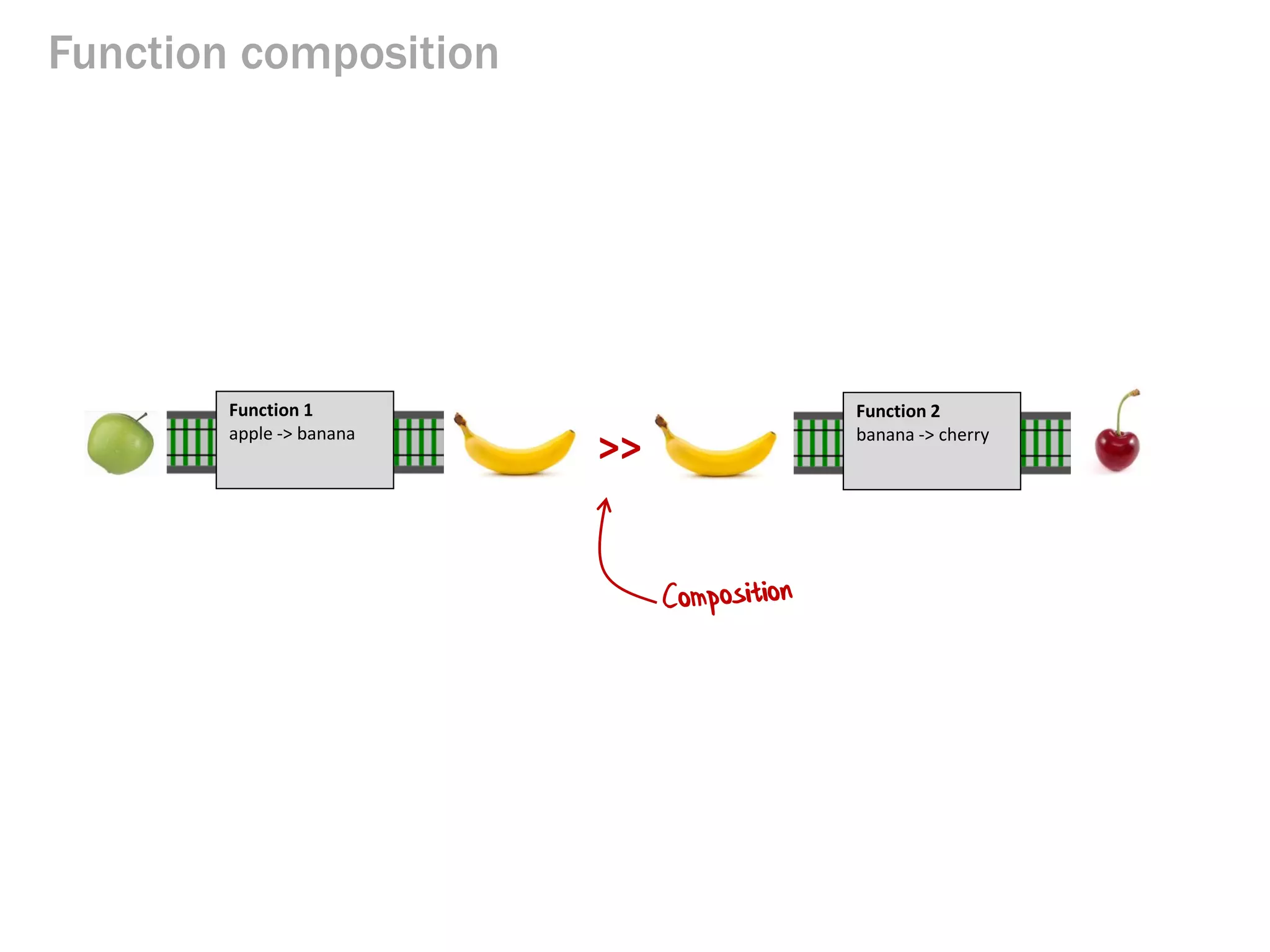 Function composition 
>> 
Function 1 apple -> banana 
Function 2 banana -> cherry  