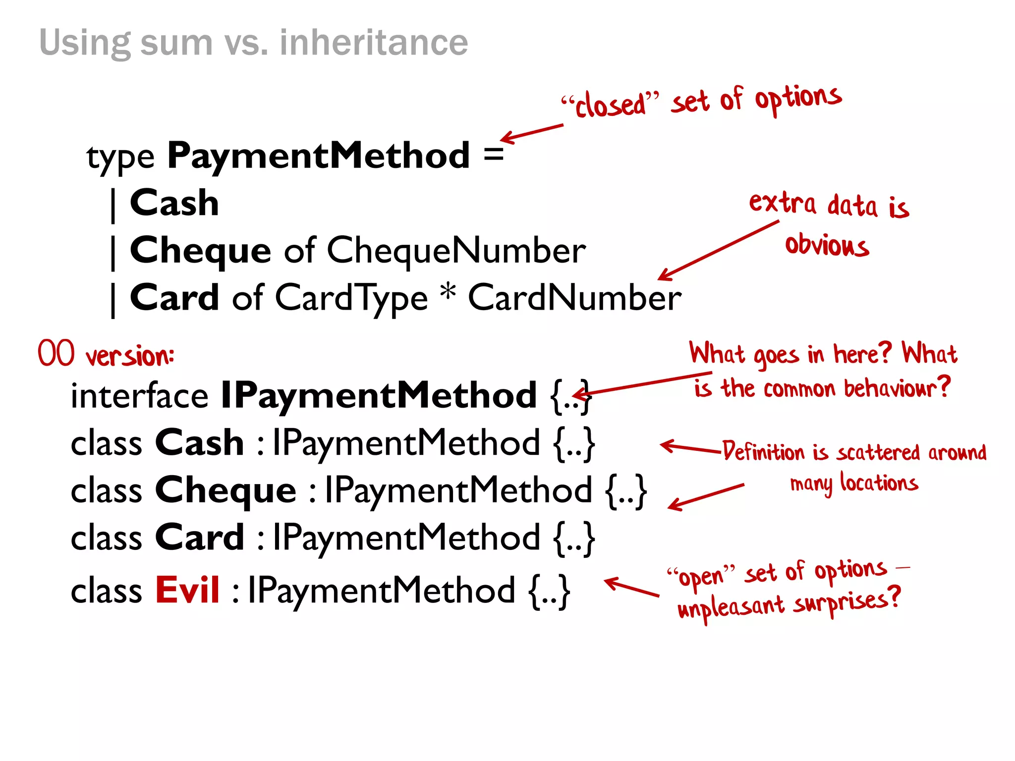 Using sum vs. inheritance 
interface IPaymentMethod {..} 
class Cash : IPaymentMethod {..} 
class Cheque : IPaymentMethod {..} 
class Card : IPaymentMethod {..} 
type PaymentMethod = 
| Cash 
| Cheque of ChequeNumber 
| Card of CardType * CardNumber 
class Evil : IPaymentMethod {..} 
Definition is scattered around many locations 
What goes in here? What is the common behaviour? 
OO version:  
