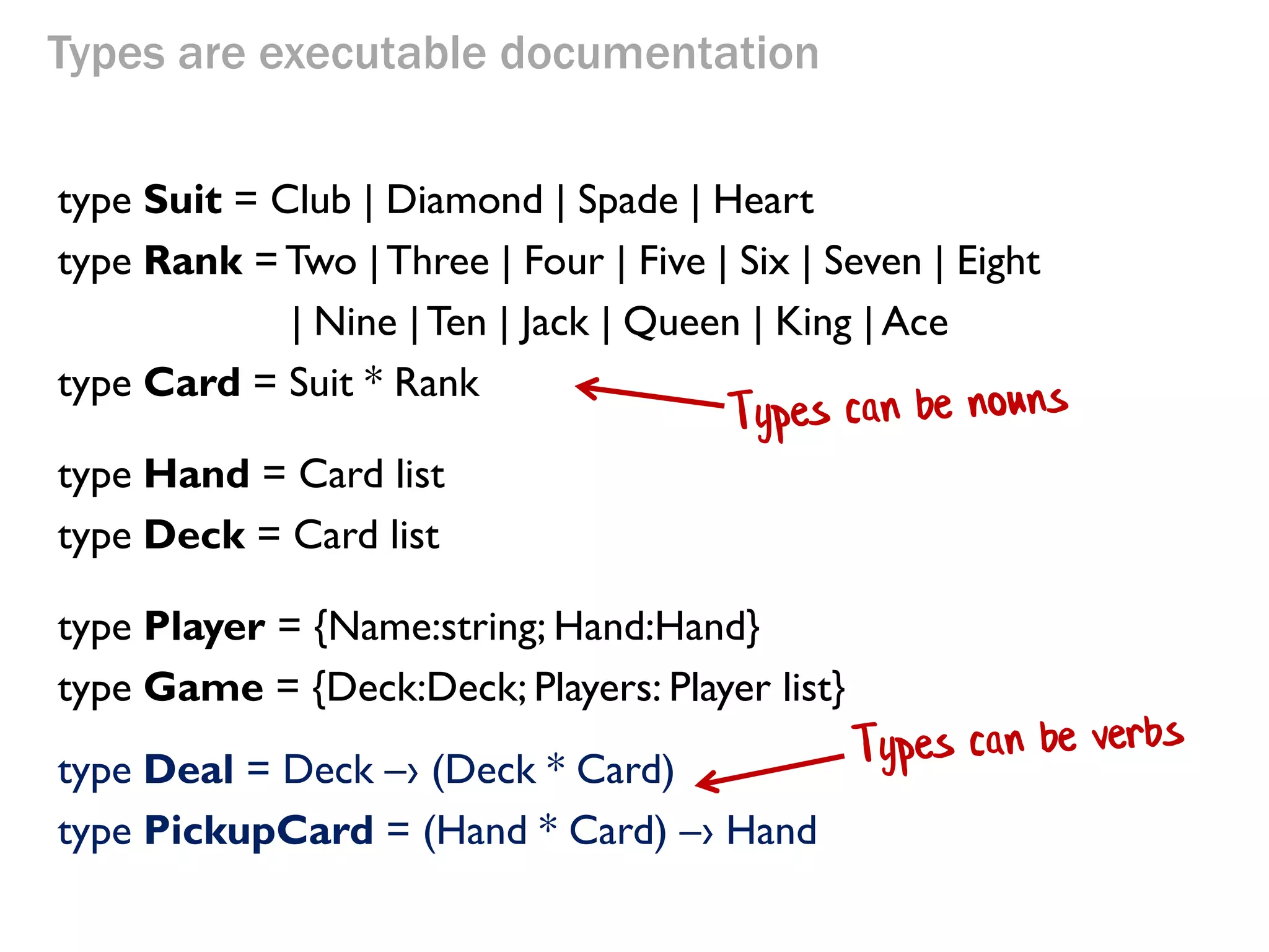 Types are executable documentation 
type Suit = Club | Diamond | Spade | Heart 
type Rank = Two | Three | Four | Five | Six | Seven | Eight 
| Nine | Ten | Jack | Queen | King | Ace 
type Card = Suit * Rank 
type Hand = Card list 
type Deck = Card list 
type Player = {Name:string; Hand:Hand} 
type Game = {Deck:Deck; Players: Player list} 
type Deal = Deck –› (Deck * Card) 
type PickupCard = (Hand * Card) –› Hand  