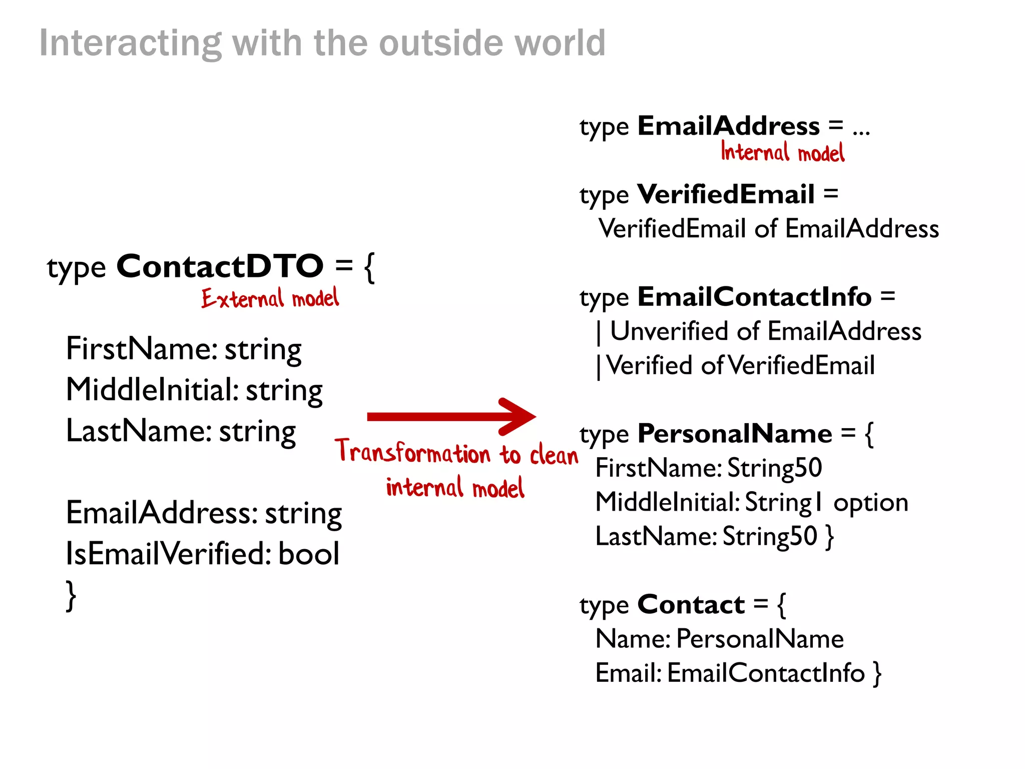 Interacting with the outside world 
type ContactDTO = { 
FirstName: string 
MiddleInitial: string 
LastName: string 
EmailAddress: string 
IsEmailVerified: bool 
} 
type EmailAddress = ... 
type VerifiedEmail = 
VerifiedEmail of EmailAddress 
type EmailContactInfo = 
| Unverified of EmailAddress 
| Verified of VerifiedEmail 
type PersonalName = { 
FirstName: String50 
MiddleInitial: String1 option 
LastName: String50 } 
type Contact = { 
Name: PersonalName 
Email: EmailContactInfo }  