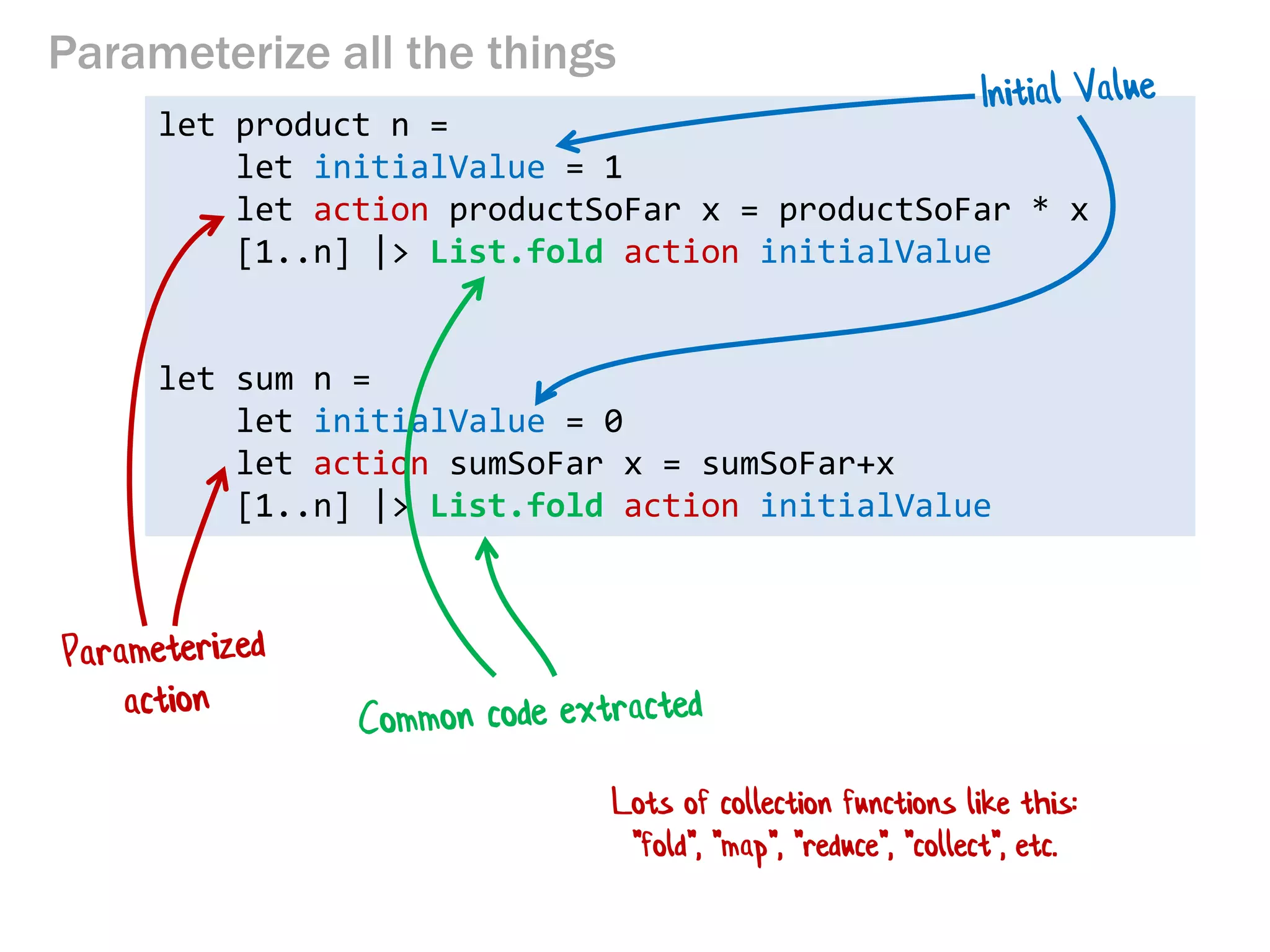 Parameterize all the things 
let product n = 
let initialValue = 1 
let action productSoFar x = productSoFar * x 
[1..n] |> List.fold action initialValue 
let sum n = 
let initialValue = 0 
let action sumSoFar x = sumSoFar+x 
[1..n] |> List.fold action initialValue 
Lots of collection functions like this: "fold", "map", "reduce", "collect", etc.  