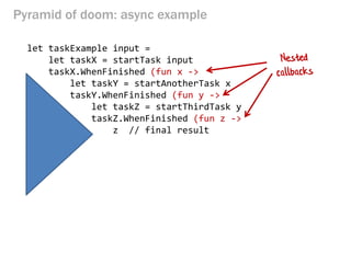 Pyramid of doom: async example 
let taskExample input = 
let taskX = startTask input 
taskX.WhenFinished (fun x -> 
let taskY = startAnotherTask x 
taskY.WhenFinished (fun y -> 
let taskZ = startThirdTask y 
taskZ.WhenFinished (fun z -> 
z // final result  
