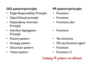 •Single Responsibility Principle 
•Open/Closed principle 
•Dependency Inversion Principle 
•Interface Segregation Principle 
•Factory pattern 
•Strategy pattern 
•Decorator pattern 
•Visitor pattern 
•Functions 
•Functions 
•Functions, also 
•Functions 
•Yes, functions 
•Oh my, functions again! 
•Functions 
•Functions  
OO pattern/principle 
FP pattern/principle 
Seriously, FP patterns are different  