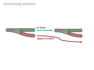 Connecting switches 
on Some 
Bypass on None  