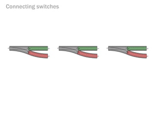 Connecting switches  