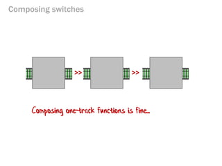 Composing switches 
>> 
>> 
Composing one-track functions is fine...  