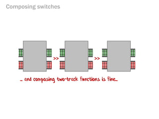 Composing switches 
>> 
>> 
... and composing two-track functions is fine...  