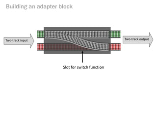 Building an adapter block 
Two-track input 
Slot for switch function 
Two-track output  