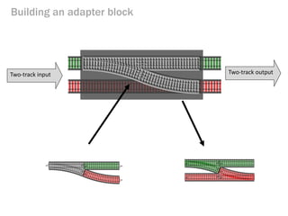 Building an adapter block 
Two-track input 
Two-track output  